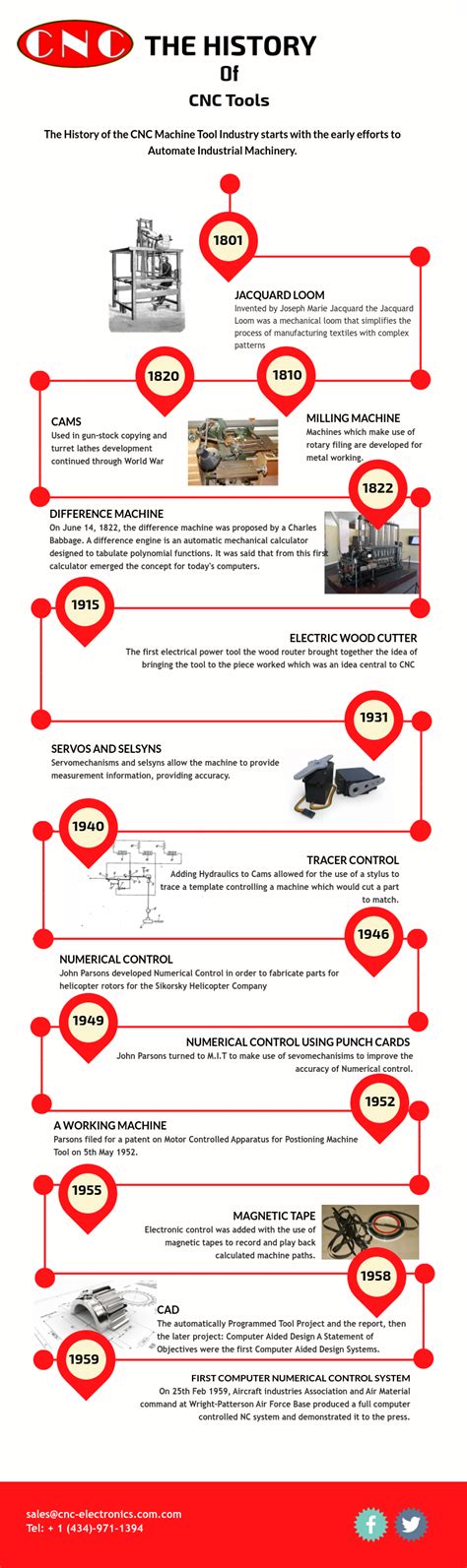 origin cnc machine|cnc machine history timeline.